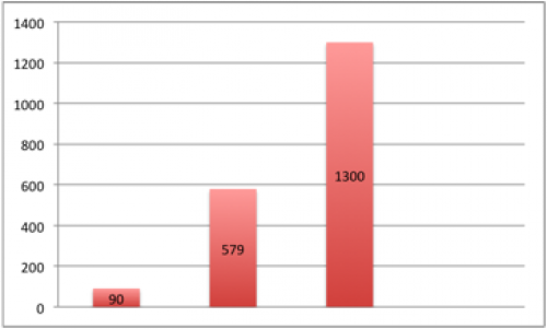 grafico1 (Default)